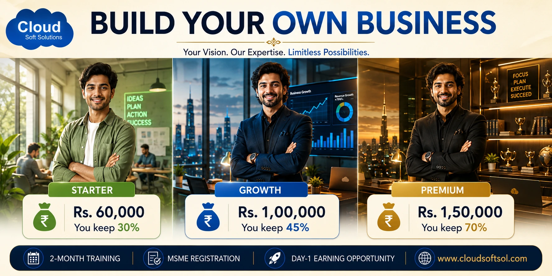 CloudSoft Entrepreneurship Program — build your own business in 2 months. Starter Rs.60,000, Growth Rs.1,00,000, Premium Rs.1,50,000.