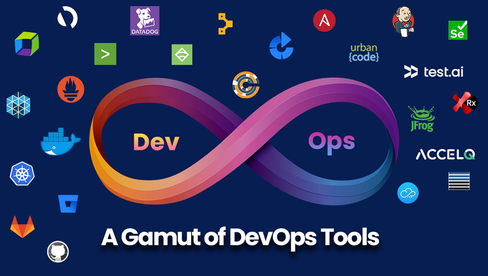 GCP Google Cloud placement and jobs in Hyderabad and India — Cloudsoft Solutions