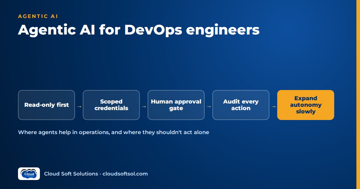 Staged permission model for AI agents in DevOps: read-only first, scoped credentials, approval gates, audit