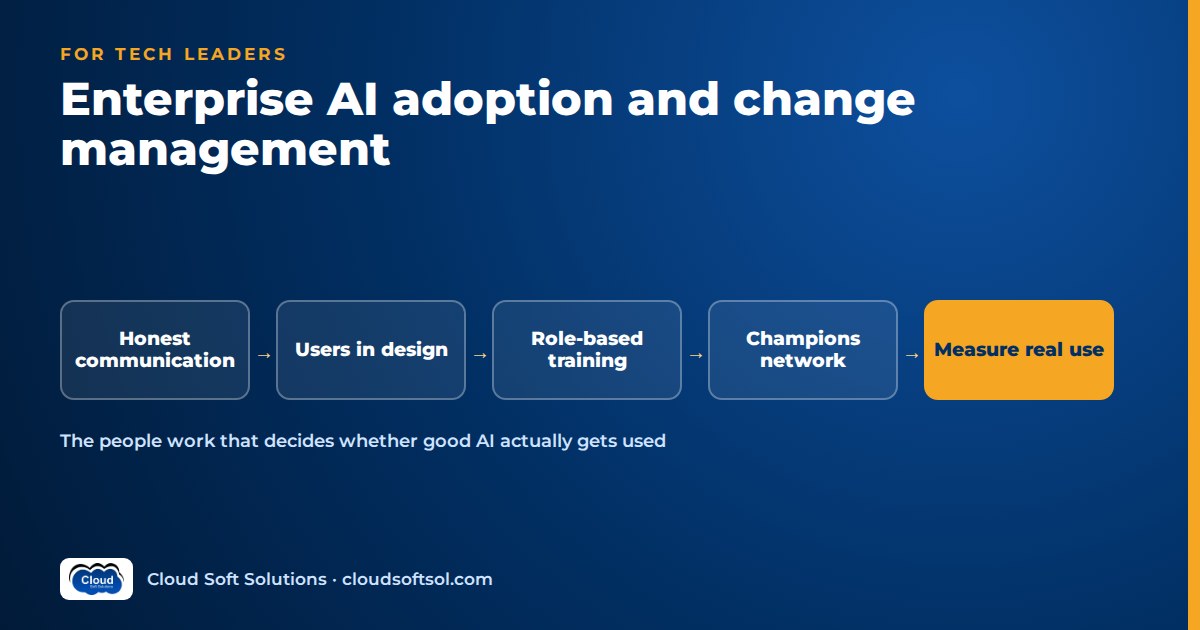 Enterprise AI adoption steps: honest communication, users in design, role-based training, champions network, measuring real use
