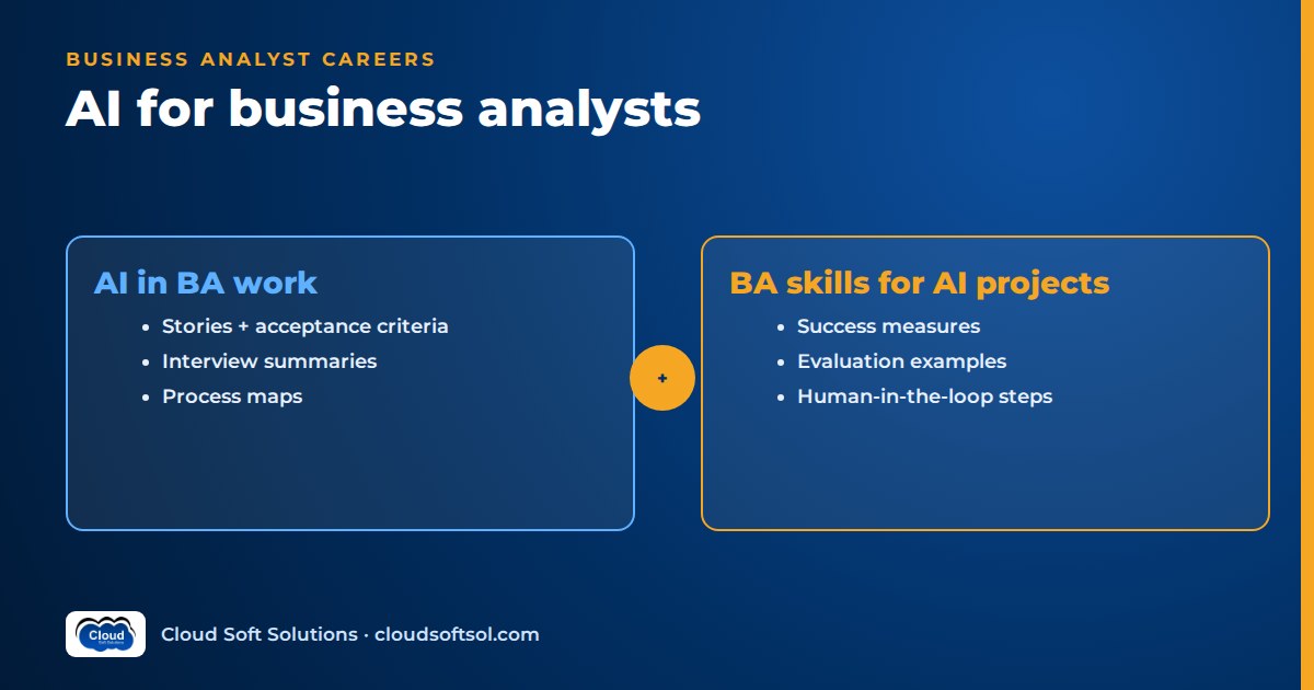 AI in business analysis work (stories, interview summaries, process maps) and BA skills for AI projects (success measures, evaluation examples, human-in-the-loop steps)