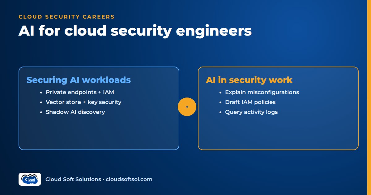Securing AI workloads in the cloud alongside using AI in cloud security work