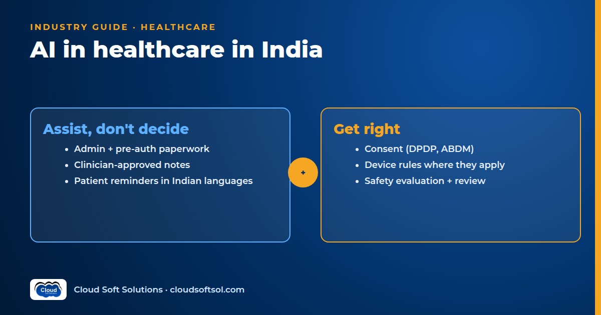 AI in Indian healthcare: assistive uses such as paperwork, clinician-approved notes and patient reminders, with consent, device rules and safety evaluation