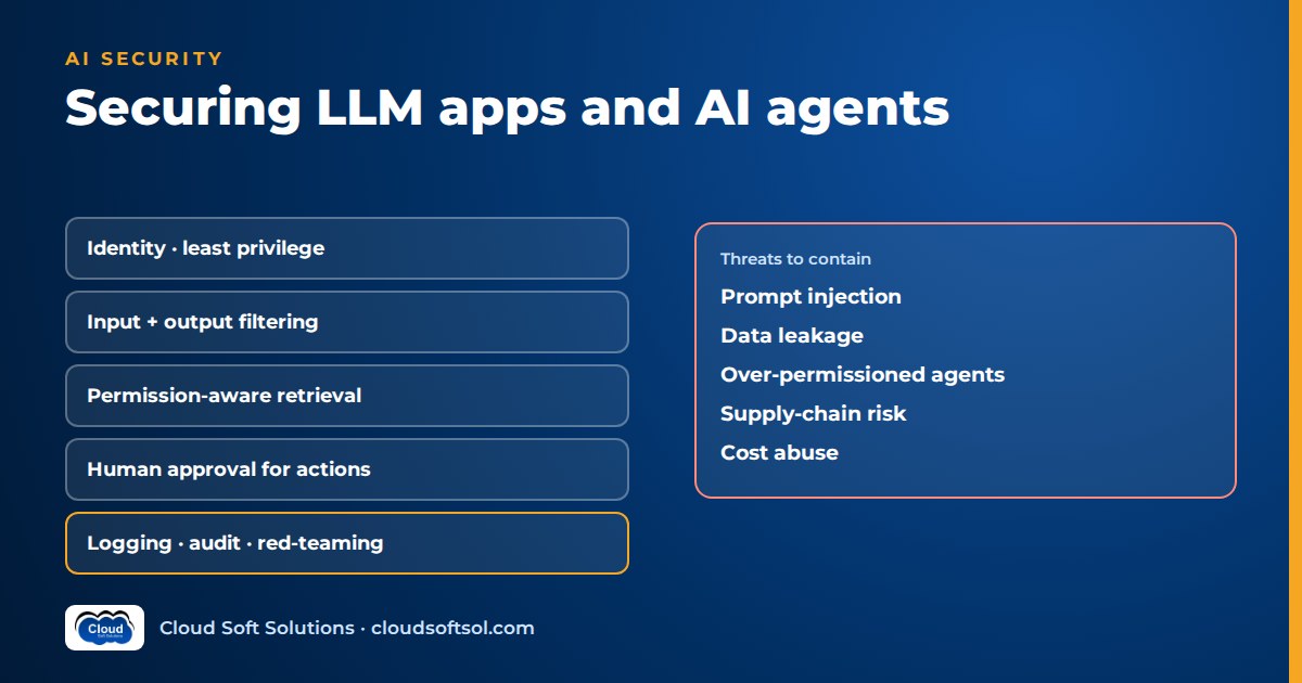 Layers of AI security controls, from identity and least privilege to audit and red-teaming, against threats such as prompt injection and data leakage