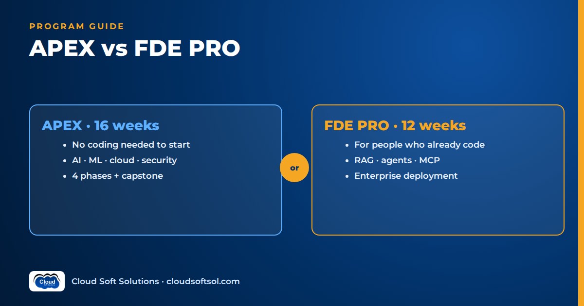 APEX (16 weeks, no coding needed to start) compared with FDE PRO (12 weeks, for people who already code)
