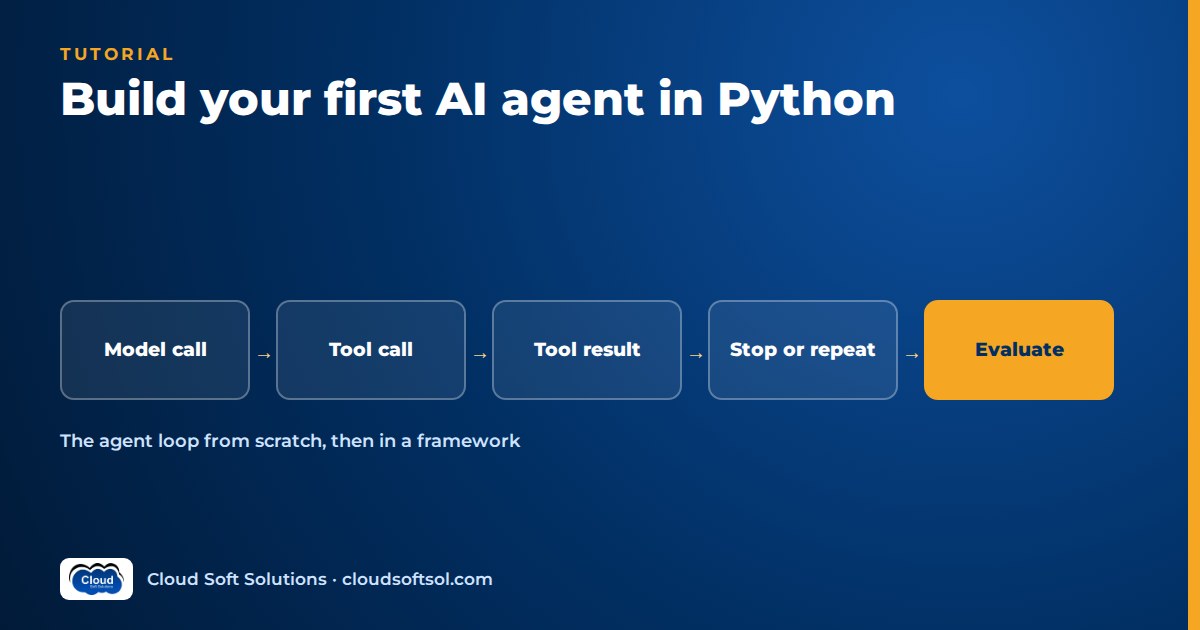 The AI agent loop: model call, tool call, tool result, stop or repeat, evaluate