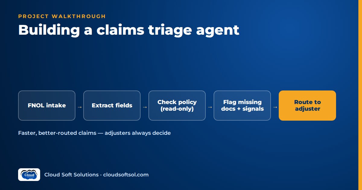 Claims triage agent flow: FNOL intake, field extraction, read-only policy check, missing documents and signals flagged, routed to an adjuster