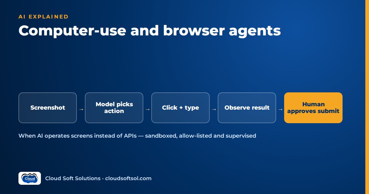 Computer-use agent loop: screenshot, model picks an action, click and type, observe the result, human approves the submit