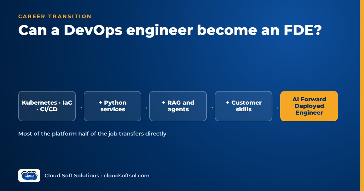 Path from DevOps skills (Kubernetes, IaC, CI/CD) plus Python, RAG, agents and customer skills to the AI Forward Deployed Engineer role