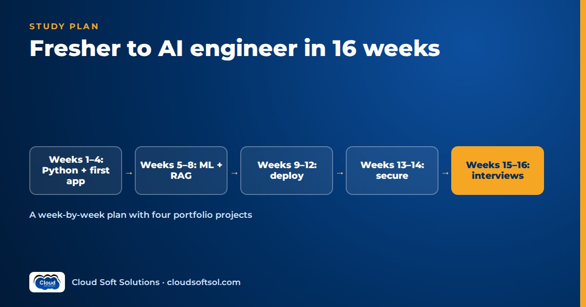 16-week fresher to AI engineer study plan from Python to interviews