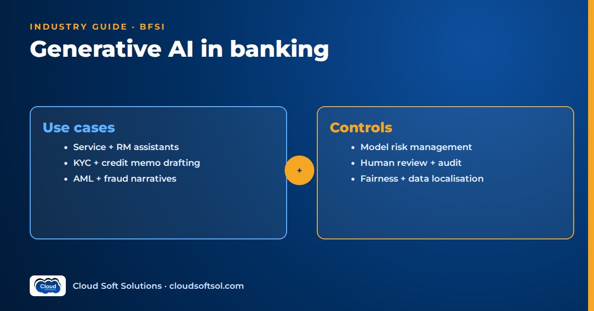 Generative AI in banking: use cases such as service and RM assistants, KYC and credit memo drafting, AML and fraud narratives, alongside controls