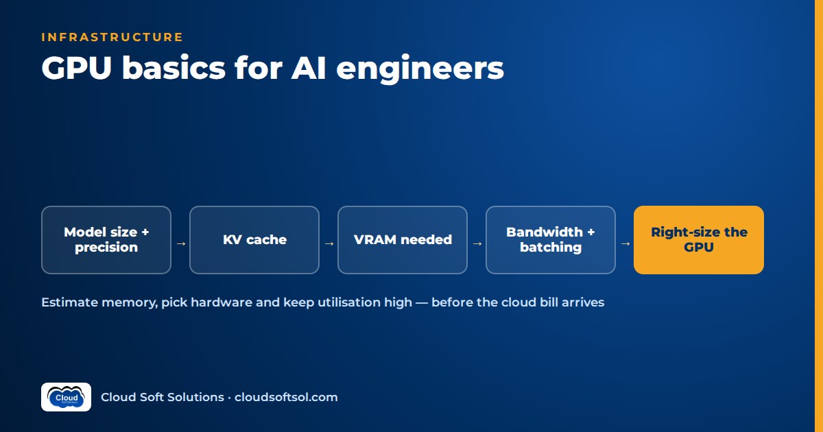 Sizing a GPU for AI: model size and precision, KV cache, VRAM needed, bandwidth and batching, right-sizing the GPU