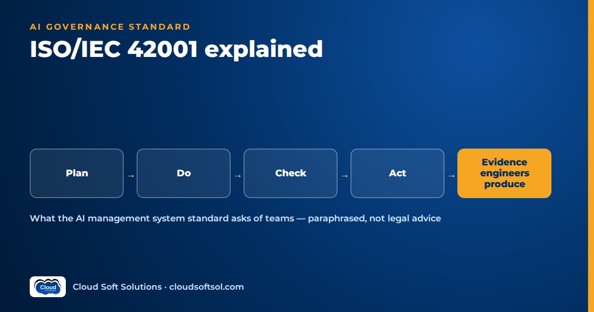 ISO/IEC 42001 Plan-Do-Check-Act cycle and the evidence engineering teams produce