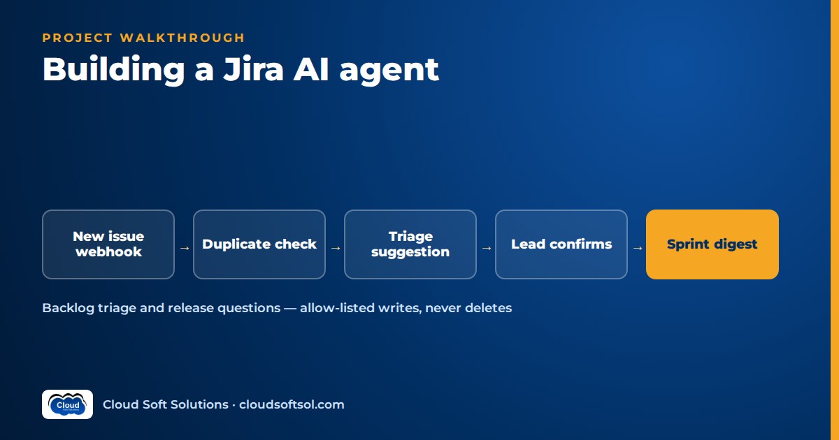 Jira AI agent flow: new issue webhook, duplicate check, triage suggestion confirmed by a lead, sprint digest