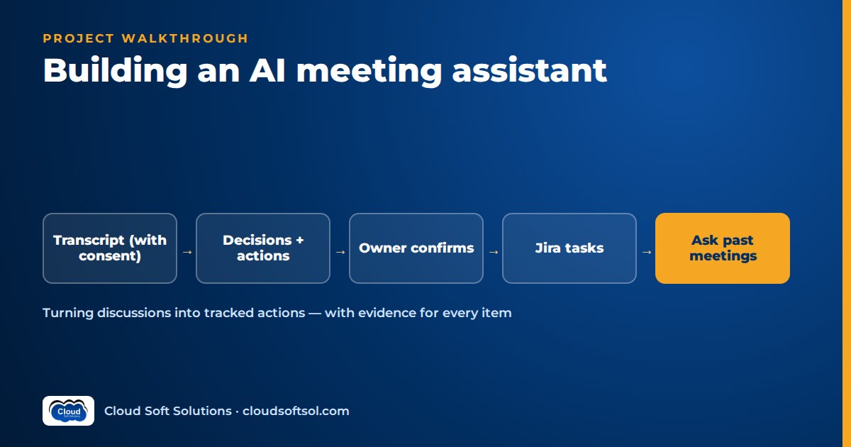 AI meeting assistant flow: consented transcript, decisions and actions, owner confirmation, Jira tasks, questions across past meetings