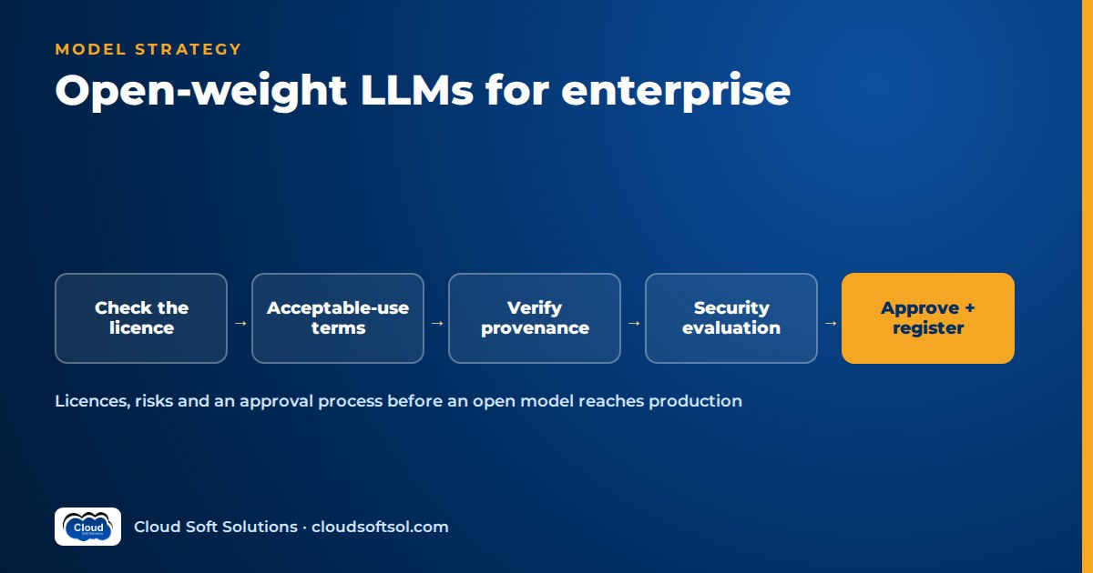 Open-weight model approval steps: check the licence, acceptable-use terms, verify provenance, security evaluation, approve and register