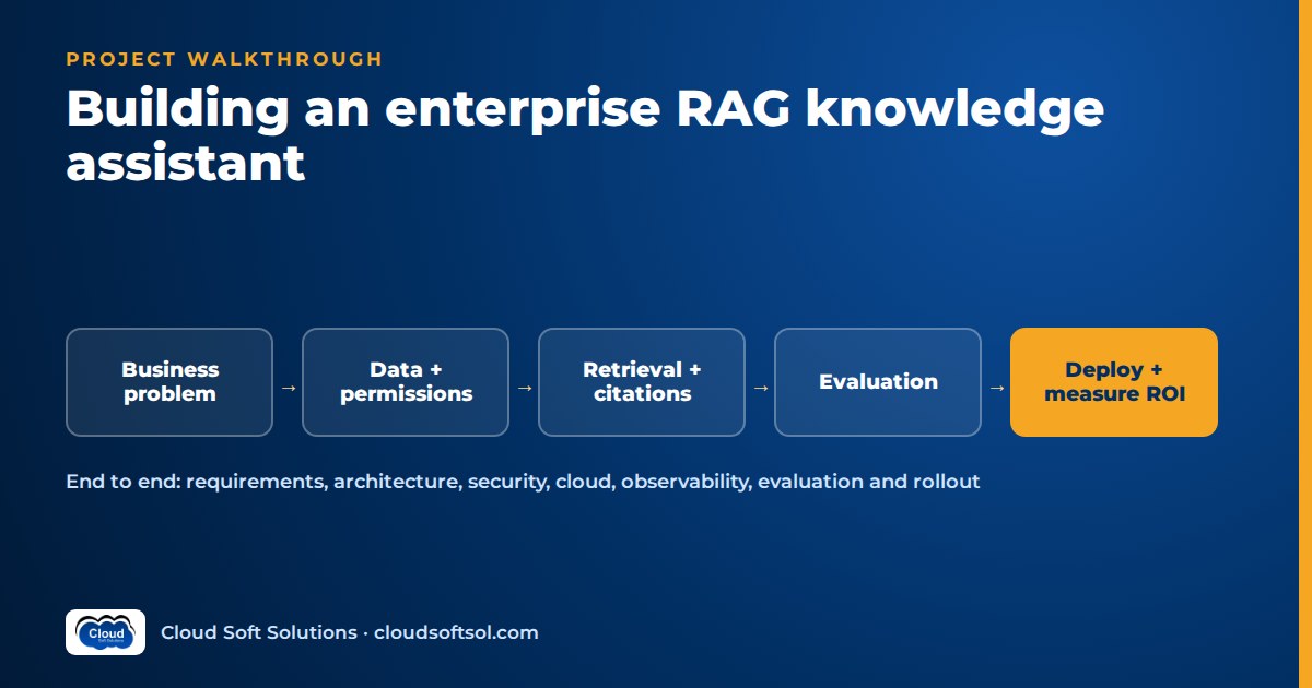 Project stages for an enterprise RAG knowledge assistant: business problem, data and permissions, retrieval with citations, evaluation, deployment and ROI