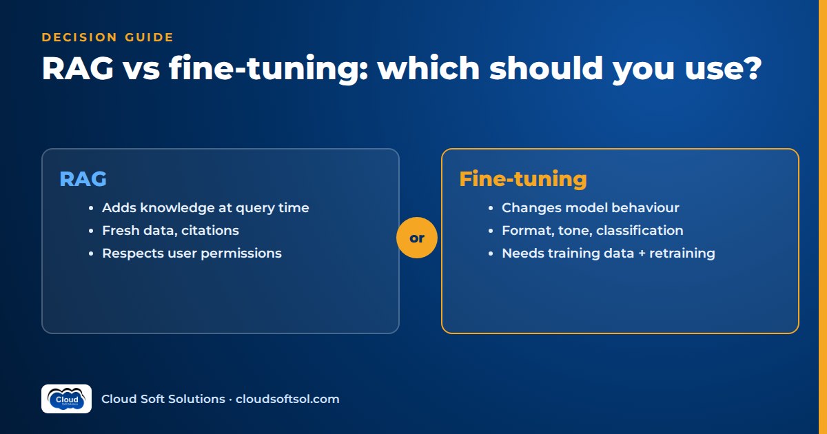 Side-by-side comparison of RAG, which adds knowledge at query time, and fine-tuning, which changes model behaviour